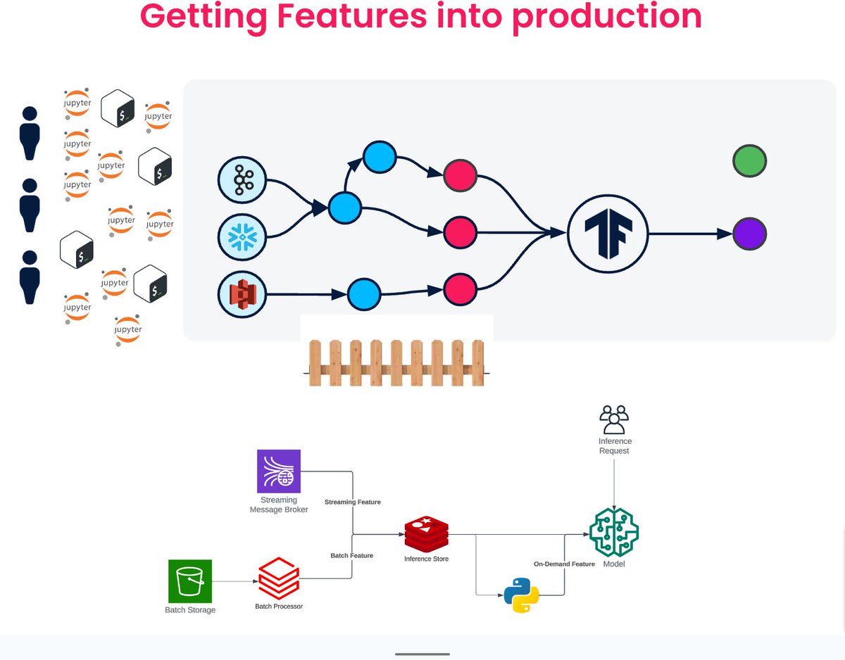 Simba Khadder tweet media