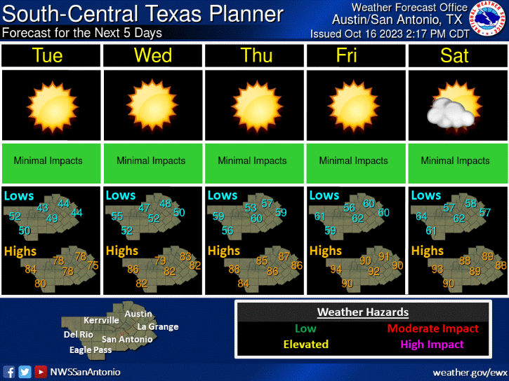 BexarCountySevereWX tweet media
