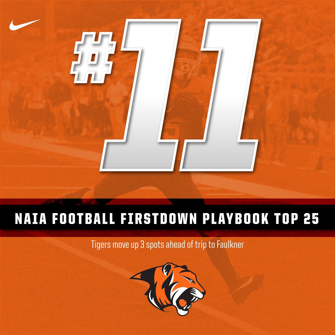 Tiger Football moves up 3 spots to #11 in the latest NAIA Top 25 Poll. Georgetown heads to Faulkner this Saturday looking for a 3-0 start in the MSC. #TigerPride