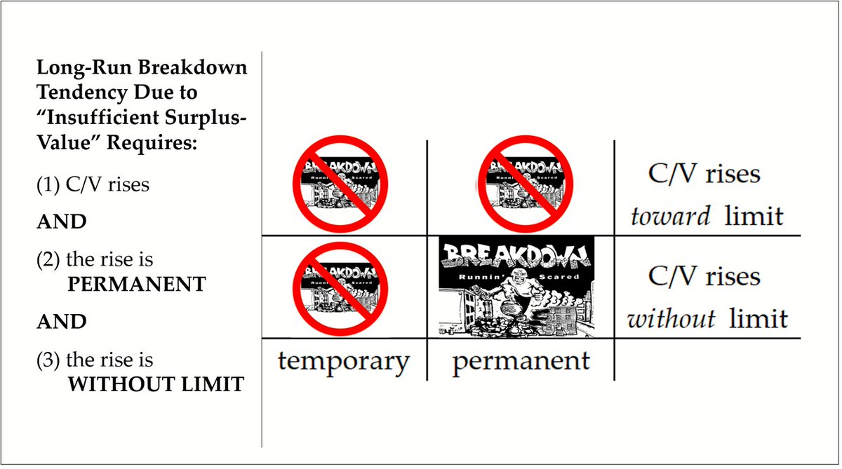 marxisthumanism's tweet photo. “Video: Online Class Series on Grossman’s Breakdown Model and Theory.” Contains embedded videos of the two class sessions that Andrew Kliman led, written discussants’ comments, study questions, topic outlines, and more. https://t.co/RwL5CseZd7 https://t.co/H4Tjp7leIX