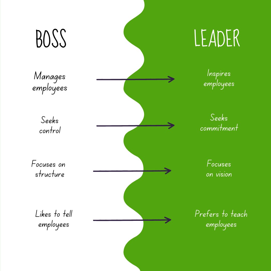 soaring_ed's tweet image. Happy #BossDay, Gretta Rogne!
It’s important to remember that a leader differs from a boss in that a leader inspires greatness!
Thank you for creating a supportive team, encouraging us to bring our best, and setting an example of excellence! #leader #inspire #girlboss