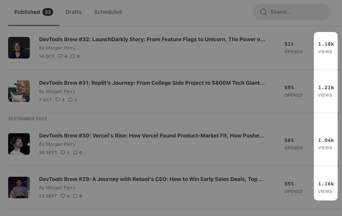 MorganPerry_'s tweet photo. Exceeded 1k+ views for every new issue of #DevtoolsBrew 😍

Super excited to continue sharing all these stories and insights from the most successful devtools companies.

Did you miss the last one?
Here's what we covered 👇 https://t.co/OF5Nto9Cwq
