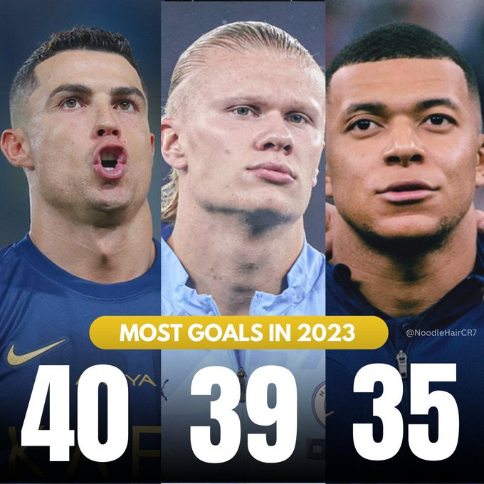 H110. on X: "Top scorers in 2023: Cristiano Ronaldo Haaland Mbappe 38 year old Ronaldo competing with a 22 year old Haaland and 25 year old Mbappe Insane Longevity . 🔥🐐 https://t.co/pwwmxLOrcj" / X