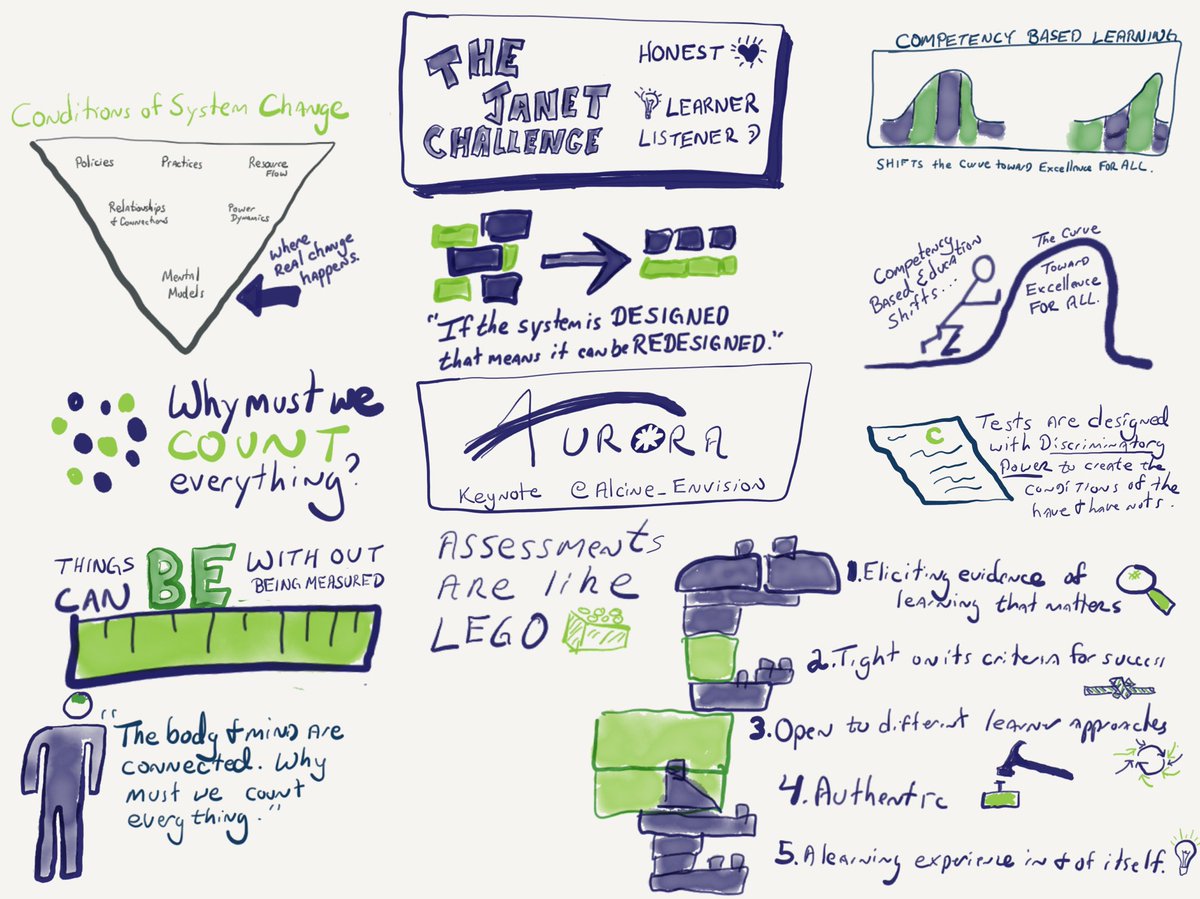 Dr. Chris R McGee (@cmcgee200) on Twitter photo My takeaways from the keynote from <a href="/Alcine_Envision/">Alcine Mumby</a> at the <a href="/Aurora_Inst/">Aurora Institute</a> thank you for the inspiration. #aurora23 #edchat #mrhschools My takeaways from the keynote from <a href="/Alcine_Envision/">Alcine Mumby</a> at the <a href="/Aurora_Inst/">Aurora Institute</a> thank you for the inspiration. #aurora23 #edchat #mrhschools