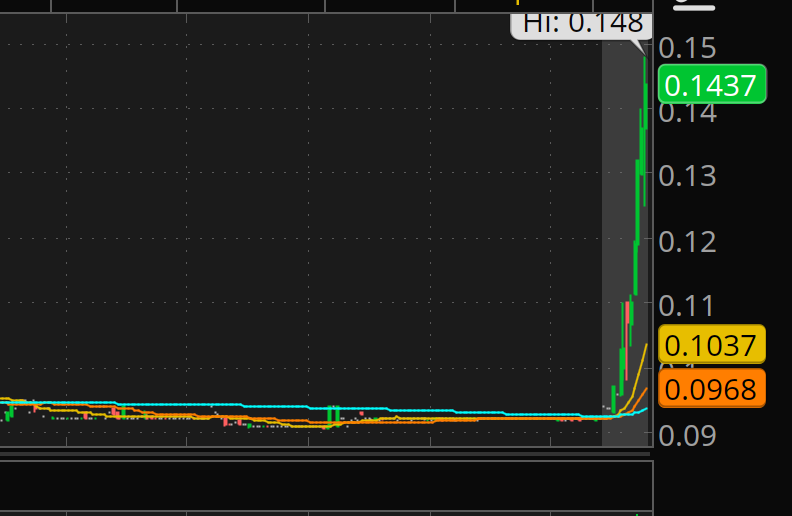 tradexlnc's tweet photo. $WNW who would've thought this tiny China name would give us 50%+ after hours, we shared this idea at 0.09 and ran into .15, grats to those who grabbed it, lets go! #blessedteam https://t.co/YSNLJLjmTR