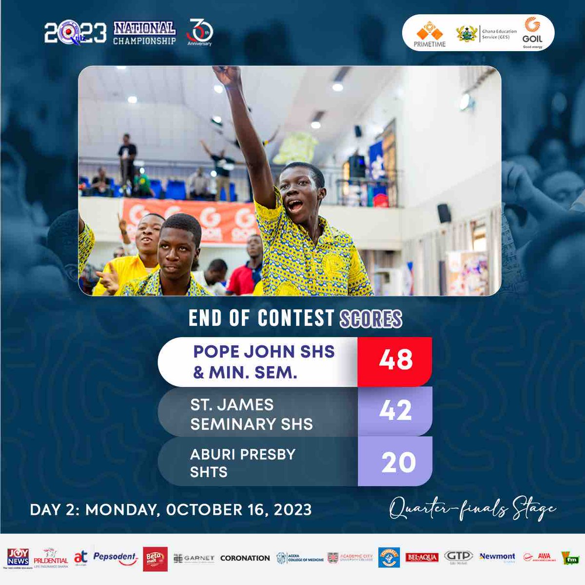 GprGhana's tweet photo. #NSMQ2023: Opoku Ware School, Pope John SHS & Min. Sem. & Prempeh College progress to the Semi-final stage.
Prempeh College bags the highest point of the day with 53 Point.
⚪ Day 2 Results ⬇️
#PrempehCollege #OpokuWare #PopeJohn
#NSMQQuarters
#GhanaPressRelease https://t.co/UwezhhUlvB