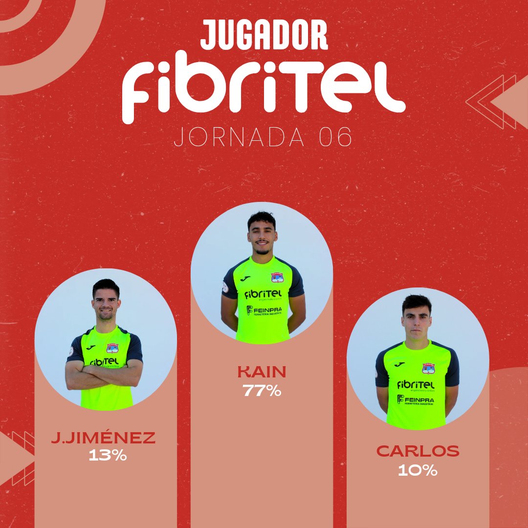 🏆 TROFEO JUGADOR FIBRITEL - Jornada 6

Habéis votado y el MVP de esta jornada es nuestro Spiderman 🕷️KAIN 👏🏻👏🏻.

#TrofeoJugadorFibritel
#SoñamosDespiertos
#VamosVillacañas
<a href="/FPanocha/">FRENTE PANOCHA</a>
@fibritel 
<a href="/kaind95/">kaind95✌🏽</a> 
<a href="/Javi_jimenez00/">Javi Jiménez</a> 
<a href="/carlos_diaz_10/">Carlos10</a>