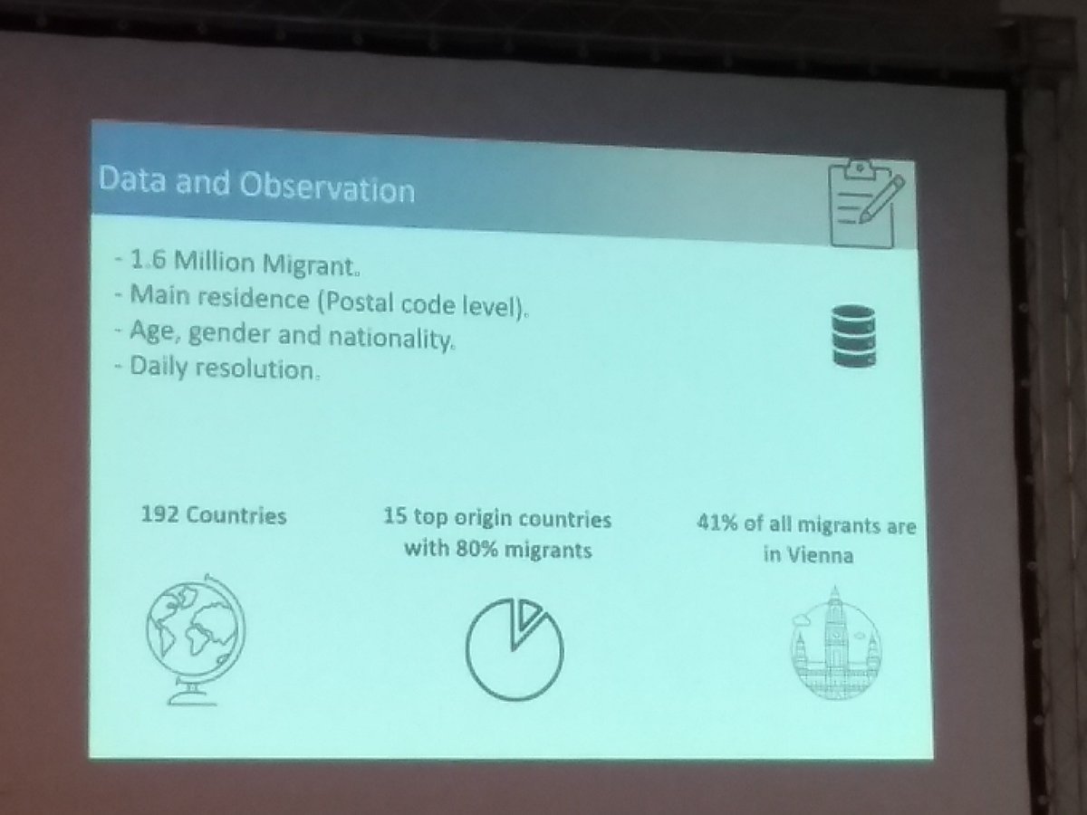 HirokiSayama's tweet photo. Ola Ali @CSHVienna studies patterns in migrants coming to Vienna
"The diaspora model for human migration"
https://t.co/vBaVNXpLwE
@CCS2023_Brazil https://t.co/9ZC8P9gsfH