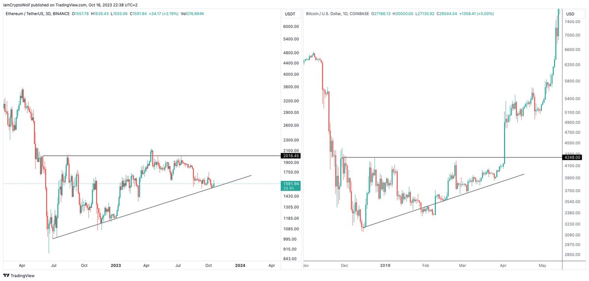 IamCryptoWolf tweet picture