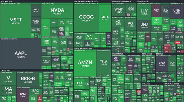 TradingCheats's tweet photo. Your paying your mentor and he signaled puts today 😂
$SPY $SPX $TSLA $QQQ https://t.co/WFdPfszo1J