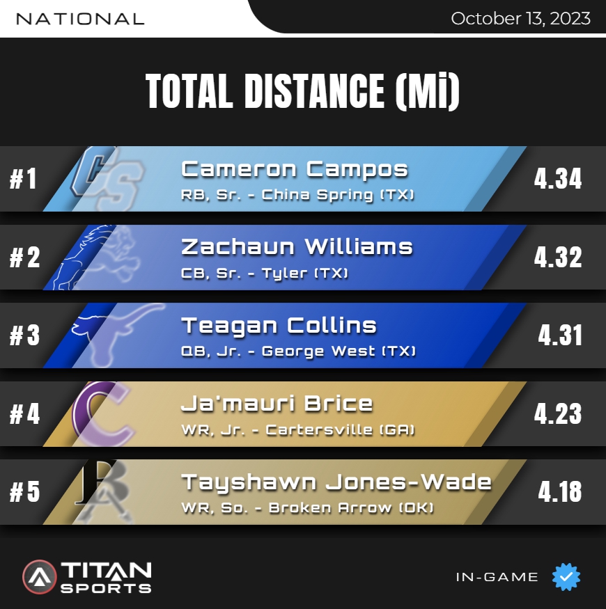 TITAN Sports tweet media