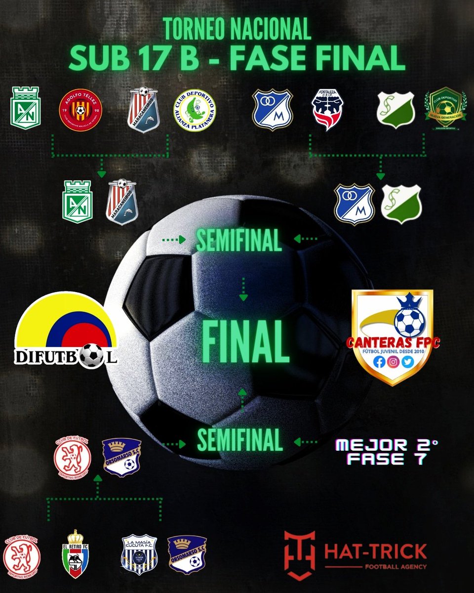 HinchasFPC's tweet photo. #NacionalSub17B
⚔️Fase 6 (Vuelta)
Resultados de la sexta fase 

#ApoyaTuCantera https://t.co/OK9nLgcWxP