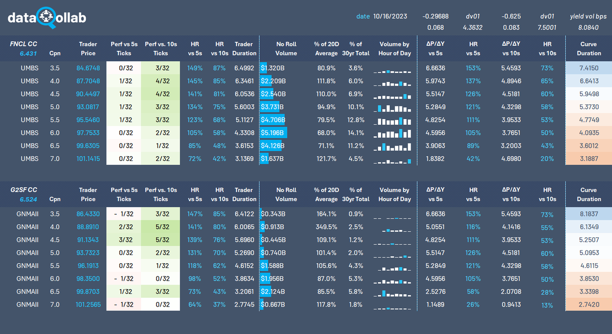 AQ_MND's tweet image. Lenders are in Philadelphia for the mortgage bankers conference this week. Attendees will be treated to free samples at Costco, gift bags from Five Below, and a set of Britney Spears steak knives. Registration also includes raffle entry. Winner gets one free GSE loan repurchase.