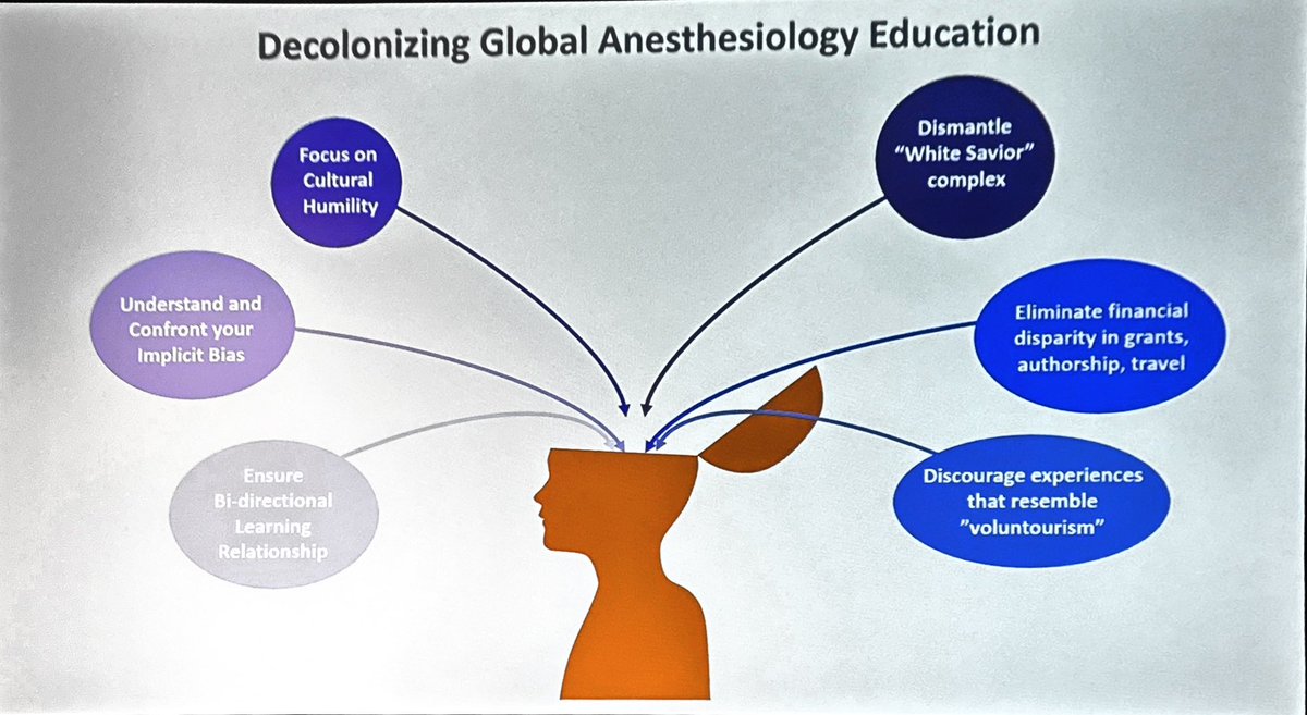 On World Anesthesia Day, it seems fitting to listen to some amazing, enthusiastic speakers discussing aspects of global health. @reece_nguyen reminding us how important & necessary it is to reflect on how each of us can work on decolonizing global health #ANES23 @ASALifeline