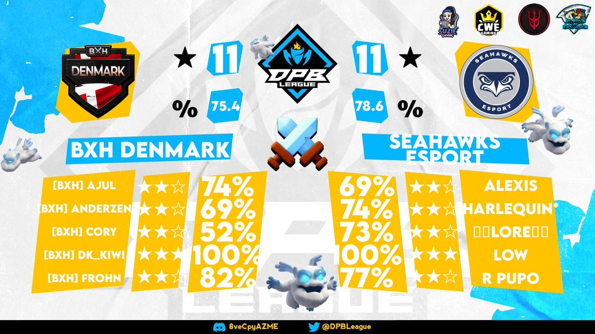 🔥🔥🔥
#dpb #ClashOfClans #seahawksesport