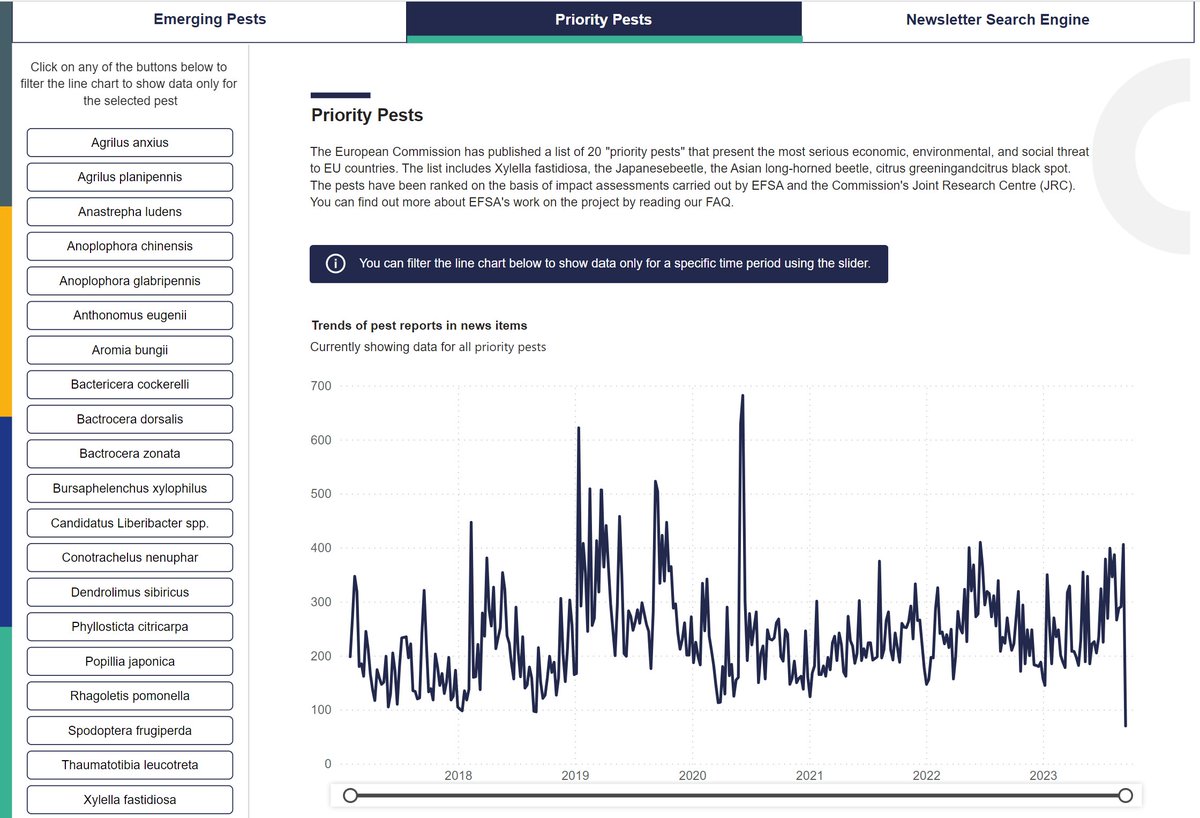 Plants_EFSA's tweet photo. 📢Did you know?! @EFSA_EU website hosts the new #PlantHealth #Dashboard for real-time access to the latest and historical #HorizonScanning results:
1️⃣ #EmergingPests worldwide🌏
2️⃣ #PriorityPests in EU🇪🇺
3️⃣ Newsletter Search Engine📰
Check it out👉https://t.co/IMI07Gjws6 https://t.co/6IfyXPqYbx