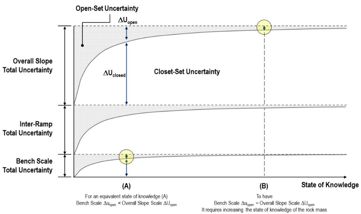 Geosciences_OA's tweet image. 📍#mostdownloaded
#numericalmodelling #rockengineering
📕Numerical Modelling Challenges in Rock Engineering with Special Consideration of Open Pit to Underground Mine Interaction
✍️Ms. Tia Shapka-Fels and Prof. Davide Elmo
🔗mdpi.com/2076-3263/12/5…
