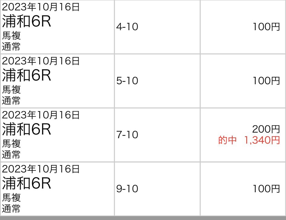 ☘️浦和1Rの無料配布☘️

✨RTいいねフォローで全員にDMします✨
絶好調の浦和は火曜もおまかせください😎

⚠️月曜 浦和爆勝ち✨️
2R◎エッセンス(15.6倍)🥈◎▲
4R◎レコルトハッピー(2.4倍)🥇◎○△
6R(S)◎セレッソサンライズ(4.7倍)🥈3連単11,290円
7R◎トクシーカグヤヒメ(3.3倍)🥈3連単8,230円