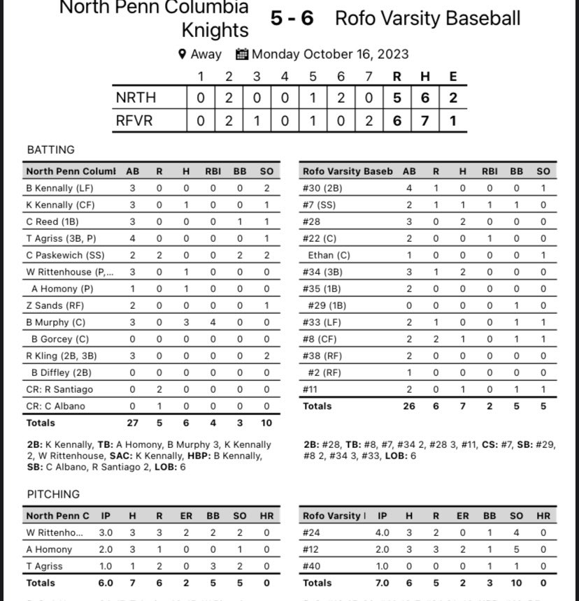 NPKnights's tweet photo. Columbia Knights take lead into 7th but come up just short. Navy Knights bring tying run to plate in title game but both teams settle as Runners Up this wknd. Big night for @PSHbgBaseball commit @HenryWetzel1 on bump/at plate. Uncommitted ‘25 LHP @TLugara24 another row of zeros. https://t.co/jiFe2zK1zn