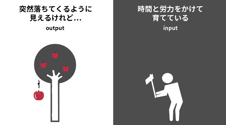 solverstory's tweet photo. アイデアは生産です。 https://t.co/oLBAGBQPX6