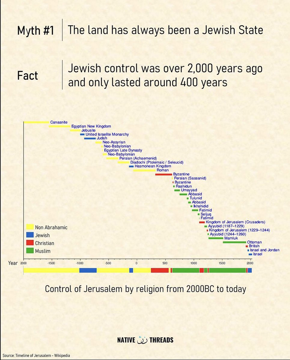ohhlejla's tweet photo. @tomaspueyo Here is a nice visual aid for those timelines. https://t.co/JulpYVvFxe