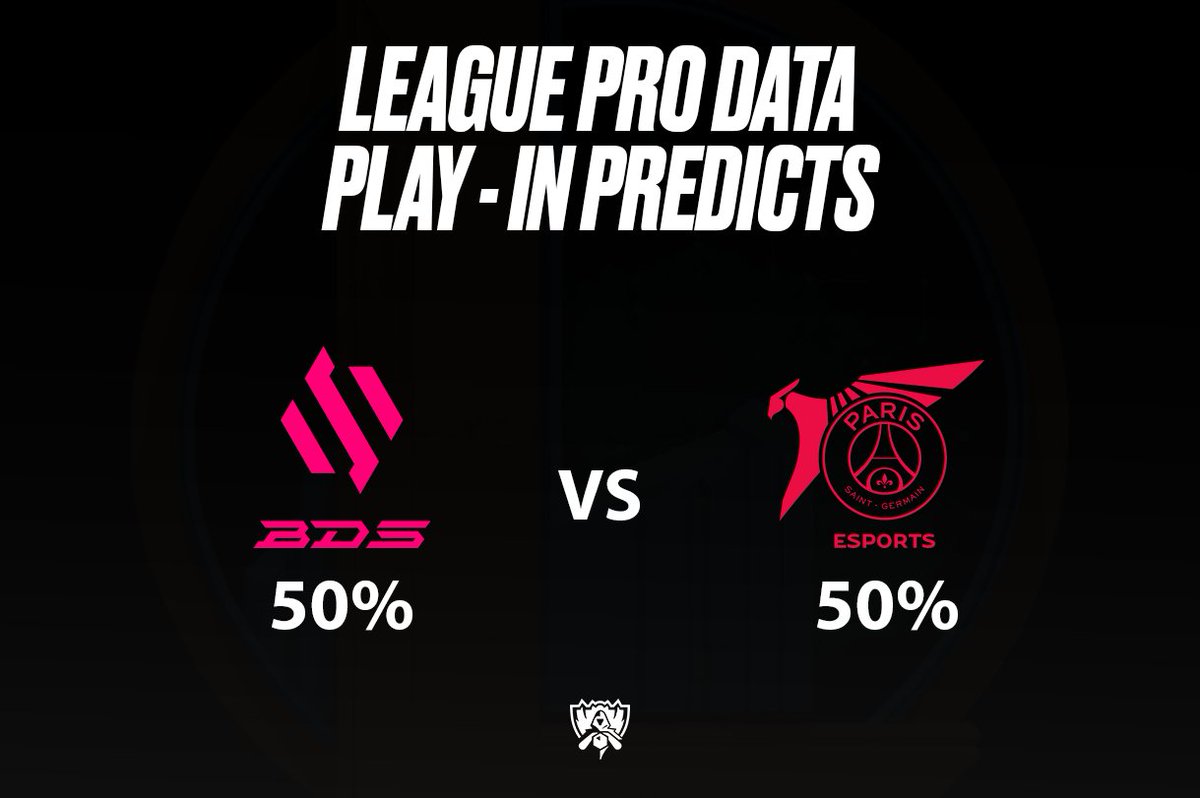 LeagueProData's tweet image. BDS vs PSG

ENG: Here's the percentage of users who voted for each team in the #Worlds2023 Main Event qualification game.

ESP: Aquí tienen el porcentaje de usuarios que votaron por cada equipo en el juego de clasificación al Main Event de Worlds 2023. 🏆

BDS: 50%
PSG: 50%