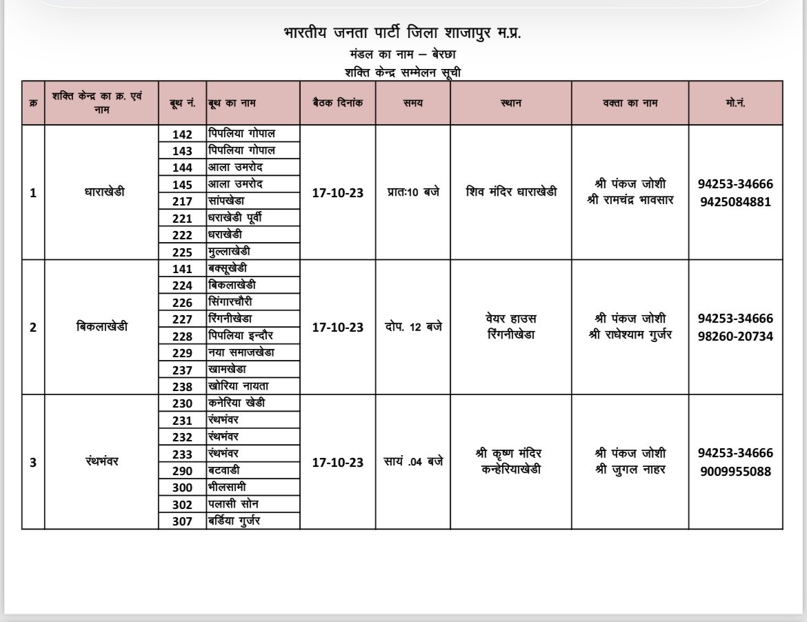 pankajjoshimp's tweet photo. #शक्ति_सम्मेलन 
आज शाजापुर वि स के बेरछा मण्डल में शक्ति केन्द्र सम्मेलन में उपस्थित रहूँगा । .⁦@shivprakashbjp⁩ .⁦@vdsharmabjp⁩ .⁦@HitanandSharma⁩ .⁦@byadavbjp⁩ .⁦@ChouhanShivraj⁩ .⁦@ajayjamwalbjp⁩ https://t.co/2r9Xfe29b3