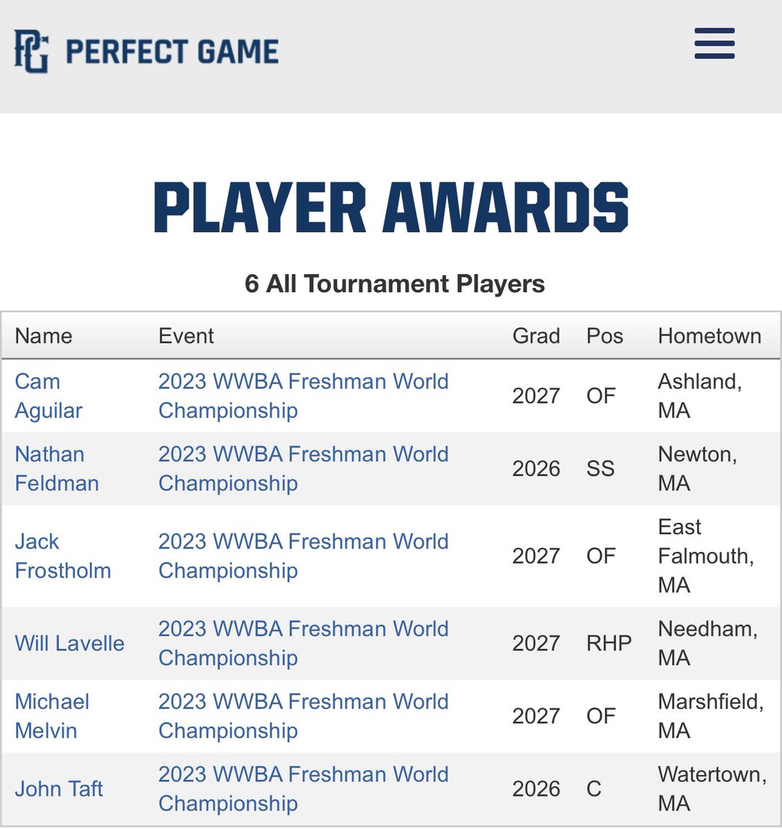 iTrainBaseball tweet media