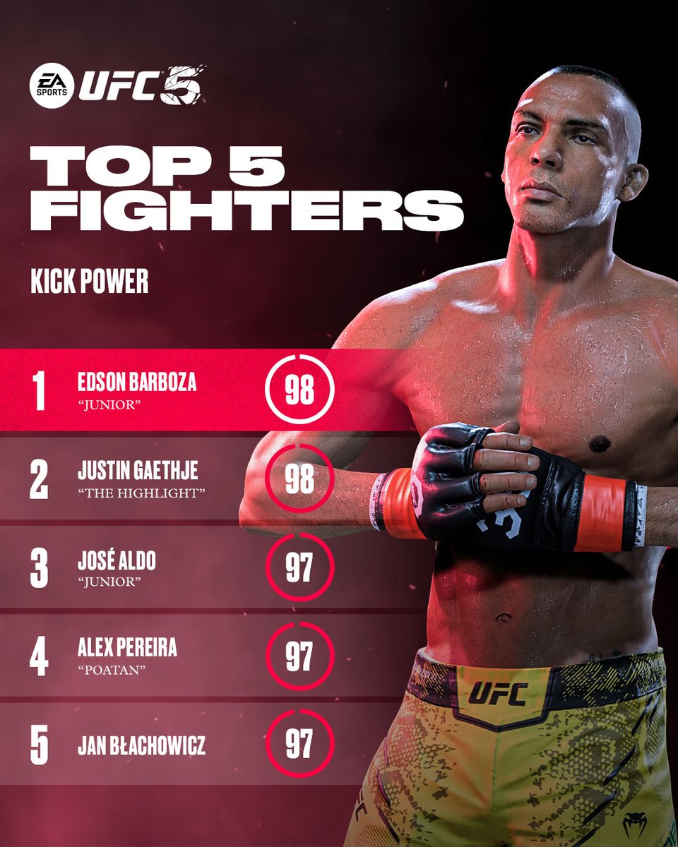 EA SPORTS UFC tweet media