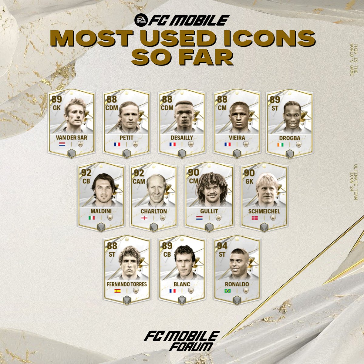 EAFCMobileForum's tweet image. Most used Icon cards in FC MOBILE so far 🏅🤩

Have you used any of these ICONS yet in FC MOBILE? 👀🤔

Drop some more Icon card names that we should feature in the next part ⏬
