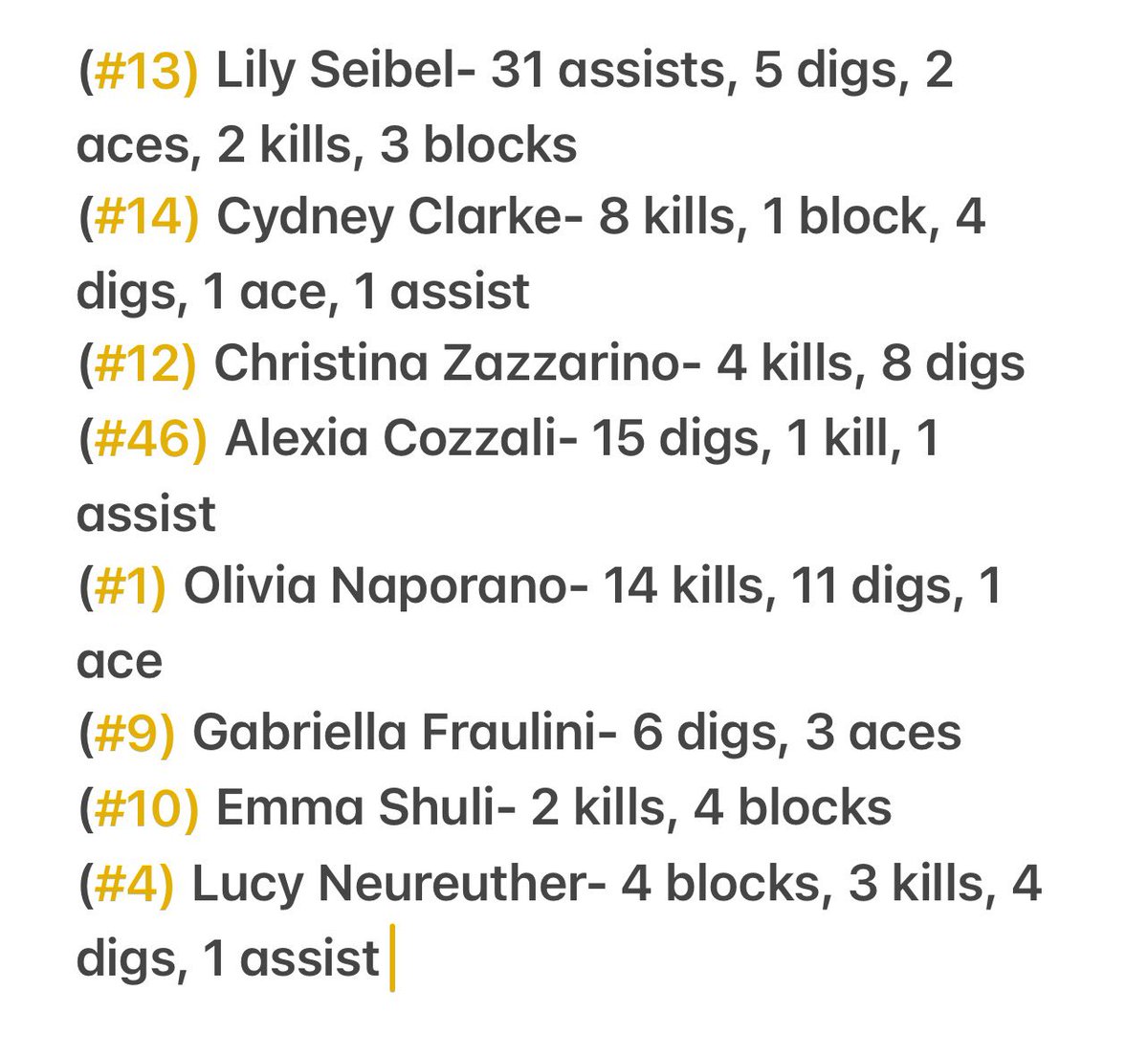 Harrison Volleyball (@htown_vball) on Twitter photo 10/14:
Huskies win 3-0 vs Scarsdale.
<a href="/LoHud_Debbie/">ββ΅ Debbie Schechter βοΈ½β΅οΈ½βοΈ πππππ</a> <a href="/lohudsports/">lohud sports</a> 10/14:
Huskies win 3-0 vs Scarsdale.
<a href="/LoHud_Debbie/">ββ΅ Debbie Schechter βοΈ½β΅οΈ½βοΈ πππππ</a> <a href="/lohudsports/">lohud sports</a>