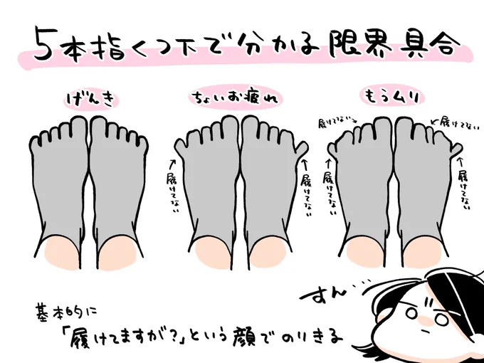 おはようございます!ねむ! 体が冷えるとメンタルも崩れがち…個人的にくつ下で足首を温めると下半身から調子よくなるな〜と感じます。5本指くつ下だとなおよし。  今日もぼちぼちでいこうね🍀🍀🍀