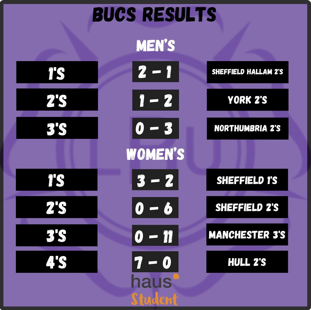 LBUHC's tweet image. Results from our first set of @BUCSsport fixtures 💜