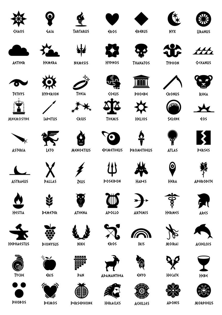 ghostofhellas's tweet photo. Symbols of Gods and Goddesses https://t.co/BGObm42mps