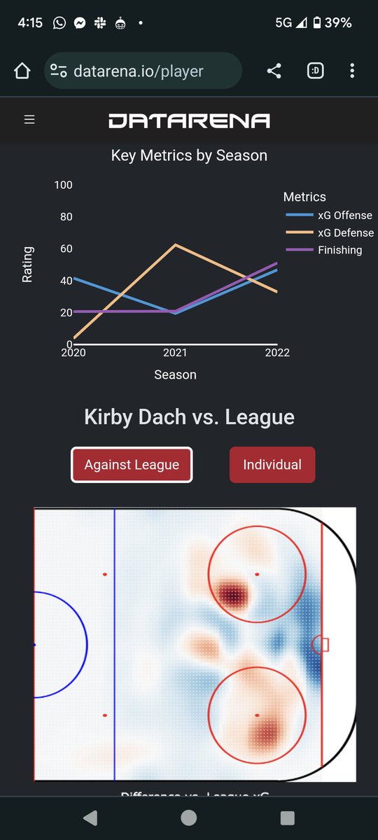 Wishing a speedy recovery to #KirbyDach. He's not had the greatest start to his NHL career, but he is well positioned when he gets back to hit a breakthrough with the exciting young talent the #GoHabsGo    are developing.