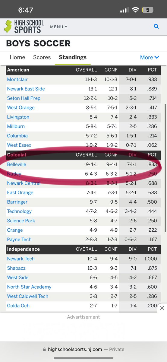 e_ddiev's tweet photo. Congratulations getting to the top of the colonial division @belleville_bucs https://t.co/eJZLga0h96