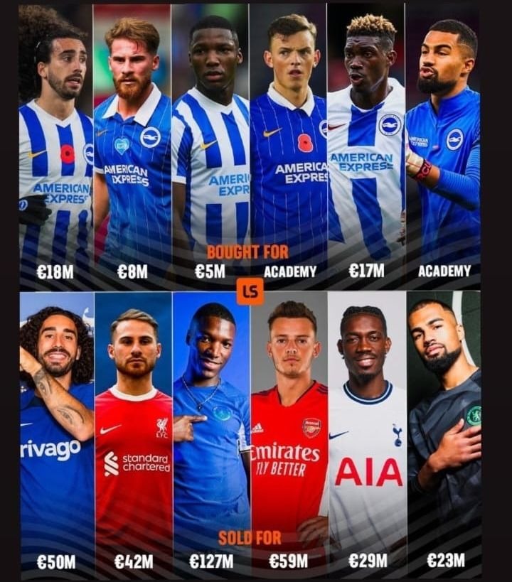 Com trabalho de scout, o Brighton já faturou + 280MM de euros em transferências

Se essa profissão te interessa, uma ótima opção é o curso de Análise de Desempenho e Mercado, do Futebol Interativo!

Confira aqui  👉 wa.link/qifofl