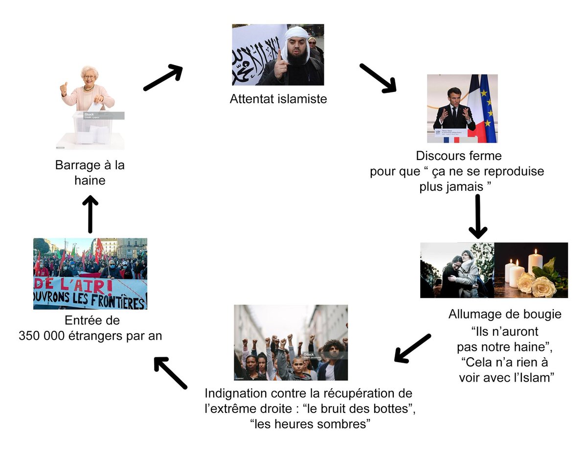 max956722's tweet photo. Suite logique..👀
#BBC4White #Charia4Belgium #NotMyIslam #StopRacism #NoPasaran #BruitDesBottes #extremedroite #IslamIsPeace https://t.co/7no9Mabl2Q