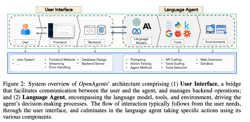 tsawada_ml's tweet image. OpenAgents: An Open Platform for Language Agents in the Wild

abs: arxiv.org/abs/2310.10634
pdf: arxiv.org/pdf/2310.10634…
Code: github.com/xlang-ai/OpenA… 
Demos: chat.xlang.ai 
Docs: docs.xlang.ai

Features: 
- Data Agent for data analysis with Python/SQL and data…