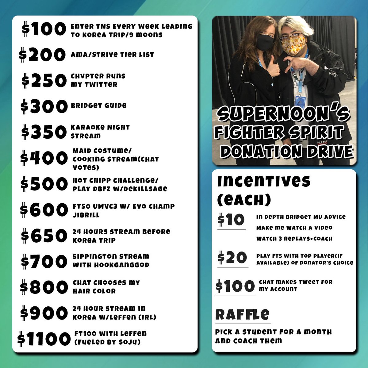 My donation goals / incentives for my donation drive to get to Fighter’s Spirit in South Korea next week! Hope we can make it happen and I can get another chance to qualify for arc revo! First stream is tomorrow! 

Pls rt :)