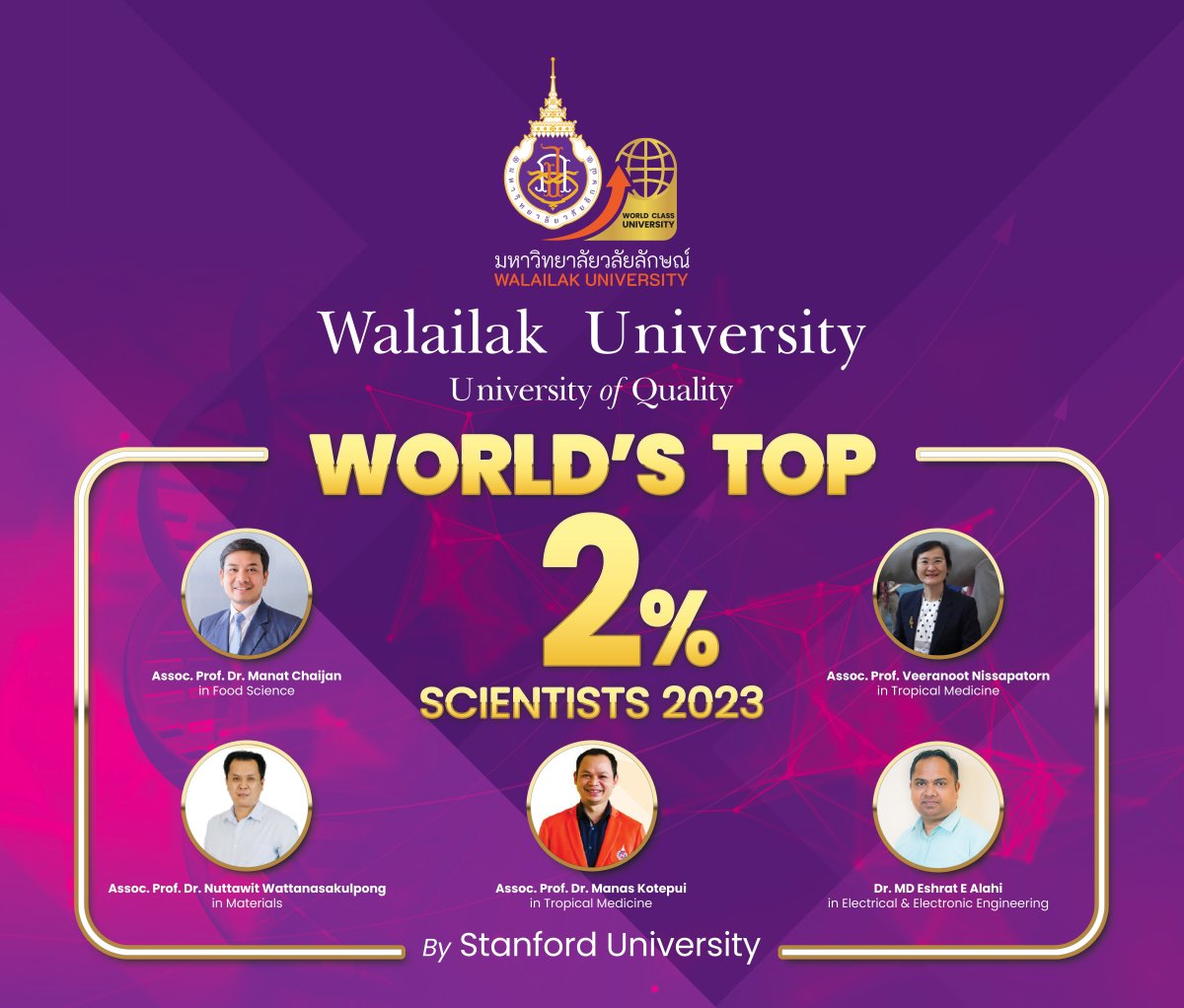 Five Walailak Researchers Featured in Stanford University's World's Top 2 Percent Scientists List 2023 wu.ac.th/en/news/23343/…