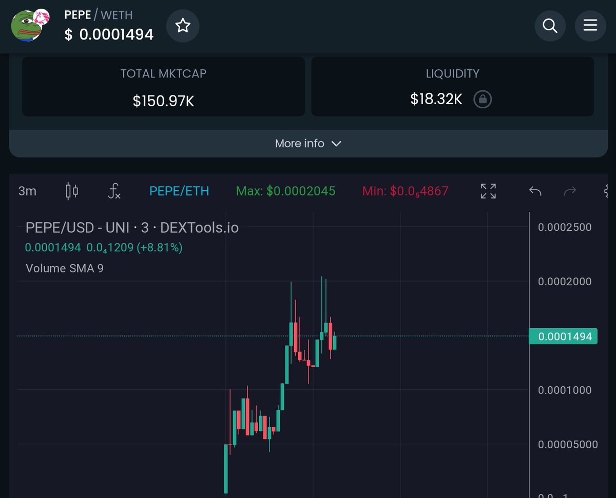 pepetokenog's tweet photo. Charts strong, the community is strong 🐸 🐸 🐸 
https://t.co/0Pe9Js2nXa

#PEPE #PEPECOMMUNITY #PEPECOIN #PEPEARMY https://t.co/HtSzY3lvAk