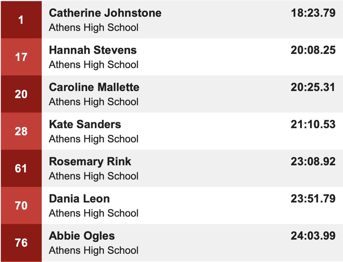 Athens Cross Country tweet media