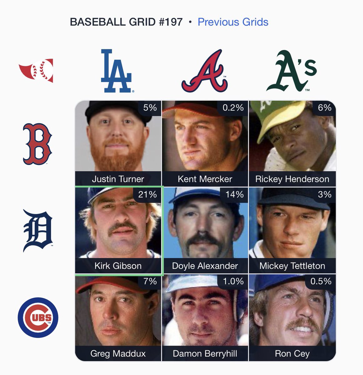 mburtner17's tweet photo. ⚾️ Immaculate Grid 197 9/9:
Rarity: 59
IMMACULATE!
🟩🟩🟩
🟩🟩🟩
🟩🟩🟩
Play at: 
https://t.co/3GzypJ6yvM
@immaculategrid x @baseball_ref https://t.co/oeHYyUhEGj