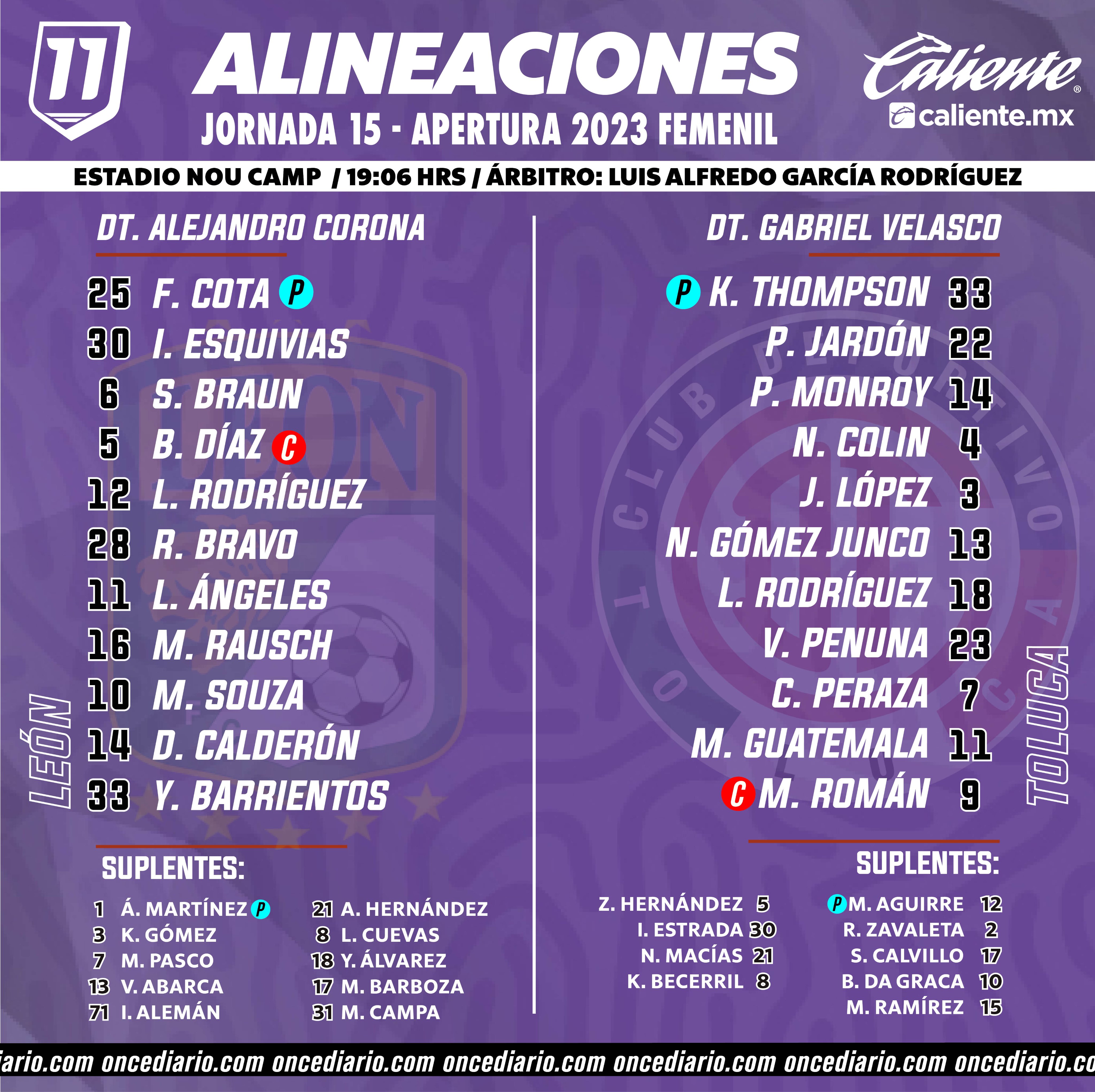 Alineaciones De Deportivo Toluca Contra Club León