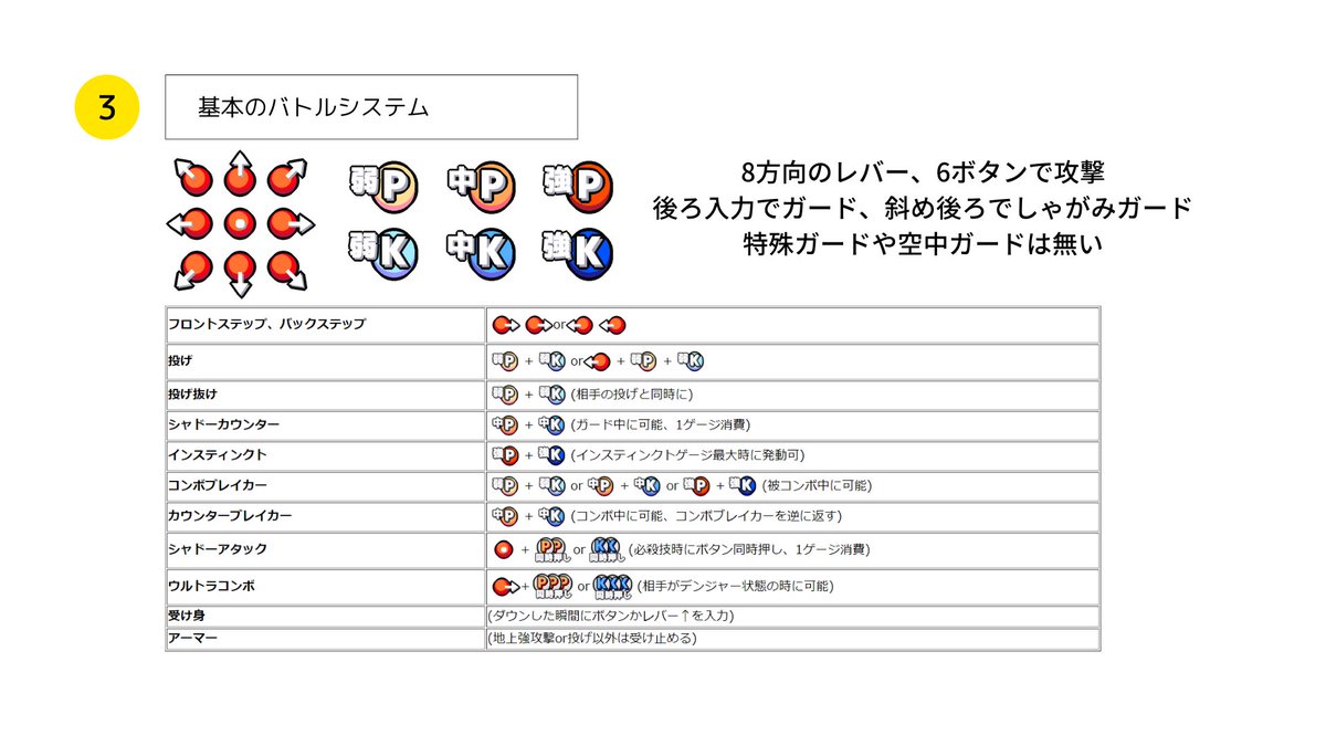 PINOGAMES's tweet photo. 以前に作りましたキラーインスティンクトの簡易インストのようなものです
クソキャラ列伝からキラーインスティンクト興味持って
ゲーム買ったけど、システムよく分からない人向けです

このポストに続きます https://t.co/onSdlIDaVM