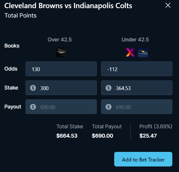 MDSportBet's tweet photo. Did you grab this bet on Cleveland Browns vs Indianapolis Colts?

Fanatics: $300 on Total Points over 42.5
BetPark/Betrivers: $365 on Total Points under 42.5

Total Profit: $25+

More bets: https://t.co/ytkxRuX2Pn

#NFL #BrownsWin #ColtsNation #sportsbettingtwitter #PrizePicksNFL https://t.co/RqPyGnOcSW