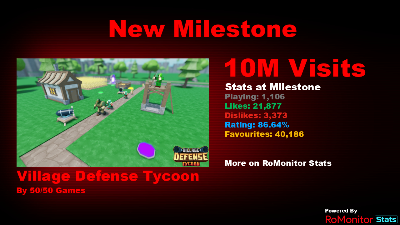 Roblox: Village Defense Tycoon Codes