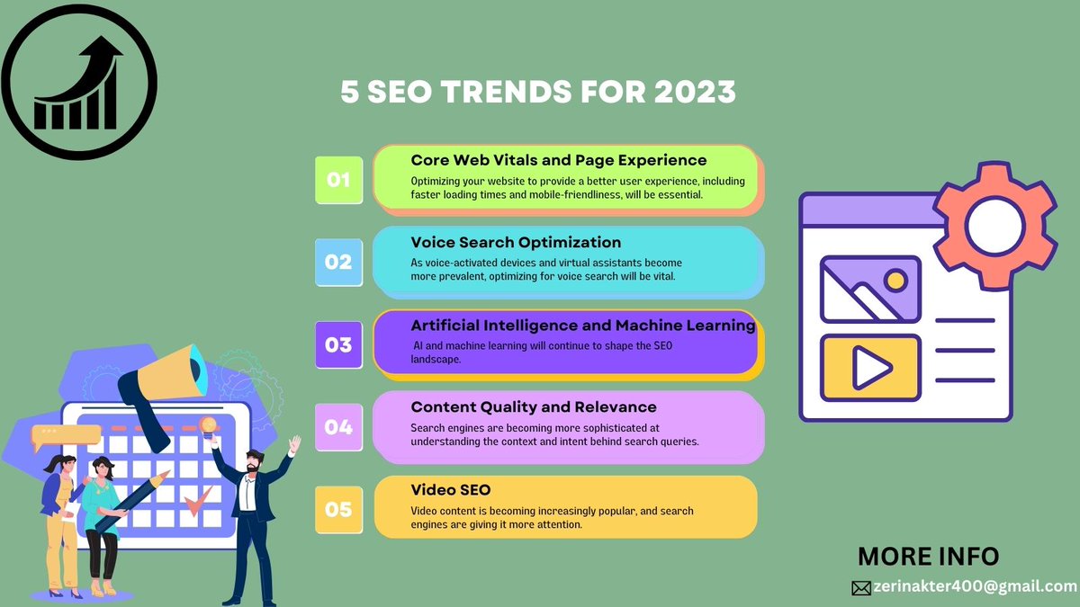 🚀 Navigate the digital landscape in 2023 with these SEO trends:

User-Centric Focus
AI Insights
Voice Search SEO
Quality Content
Video Dominance
Boost your online presence with these strategies! 🌐📊
#SEOTrends #DigitalMarketing #SEO2023 #AIinSEO #VoiceSearch