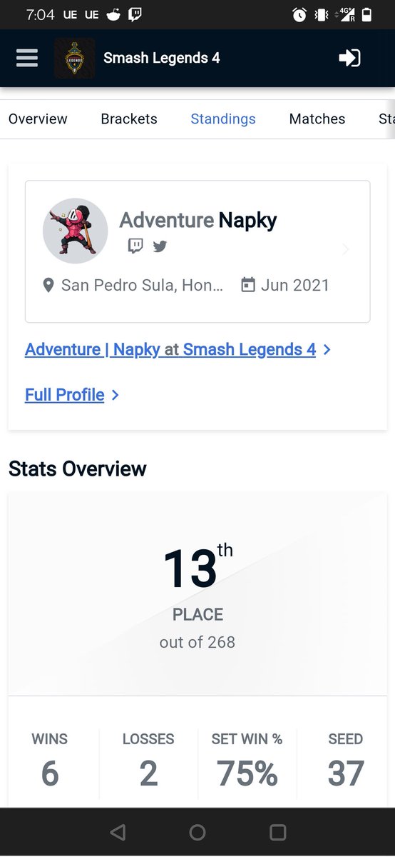 Top 16 (13/268) en Smash legends 4. Lastima que tuve un DQ para entrar a top16, me hubiera gustado jugarla.  

Alegre de haber superado mi seed (37) y tener el resultado mas alto con Roy en el torneo! 

Nos vemos el proximo año, ggs!